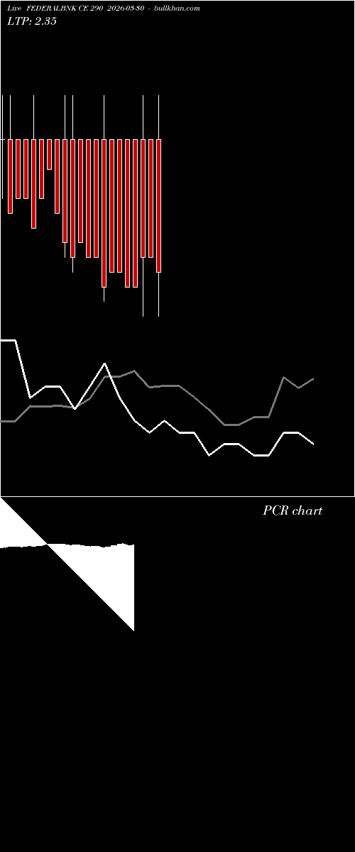  option chart FEDERALBNK CE 290 2026-03-30 