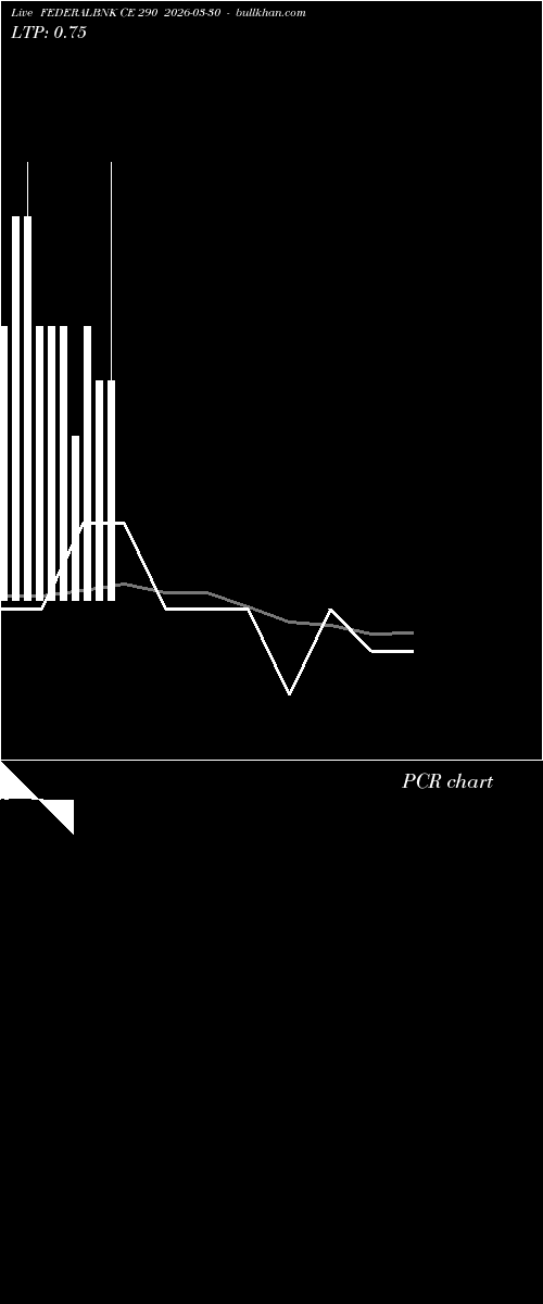  option chart FEDERALBNK CE 290 2026-03-30 
