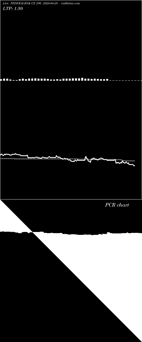  option chart FEDERALBNK CE 290 2026-04-28 