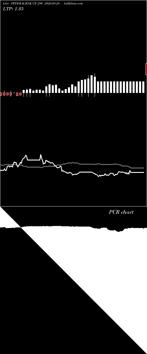  option chart FEDERALBNK CE 290 2026-05-26 