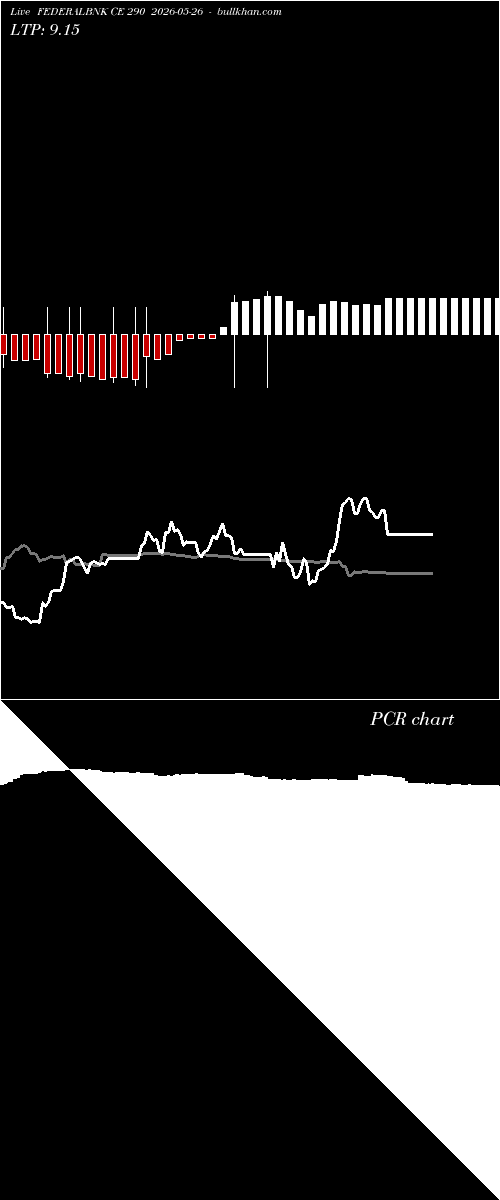  option chart FEDERALBNK CE 290 2026-05-26 