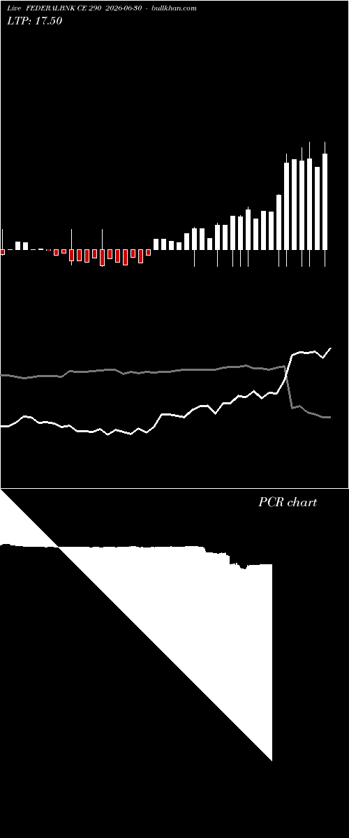  option chart FEDERALBNK CE 290 2026-06-30 