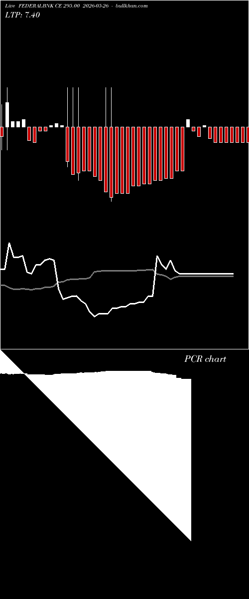  option chart FEDERALBNK CE 295.00 2026-05-26 