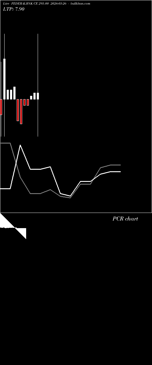  option chart FEDERALBNK CE 295.00 2026-05-26 