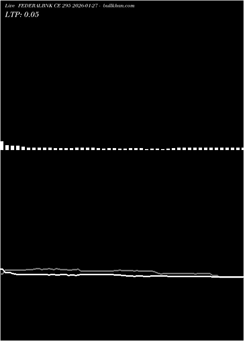  option chart FEDERALBNK CE 295 2026-01-27 