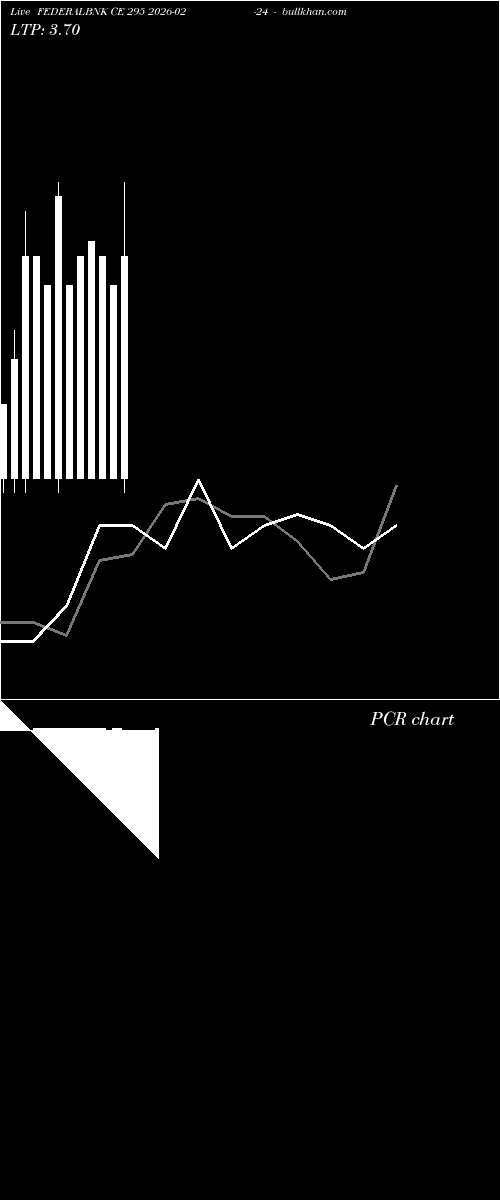  option chart FEDERALBNK CE 295 2026-02-24 