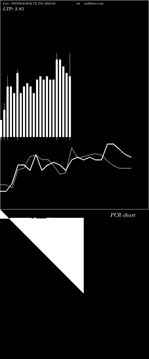  option chart FEDERALBNK CE 295 2026-02-24 