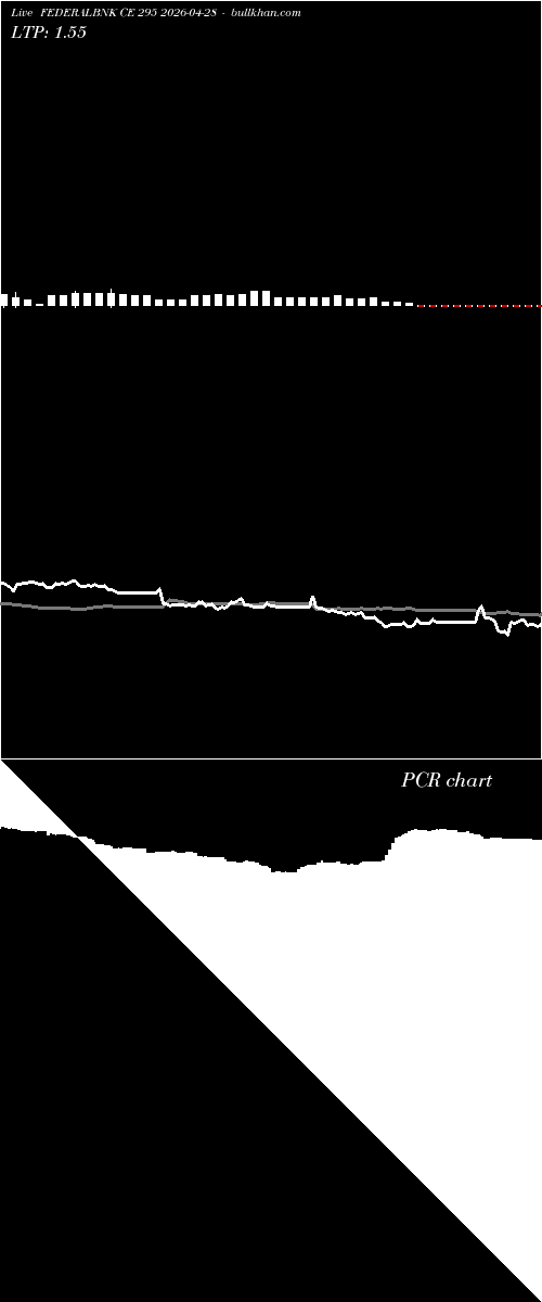  option chart FEDERALBNK CE 295 2026-04-28 