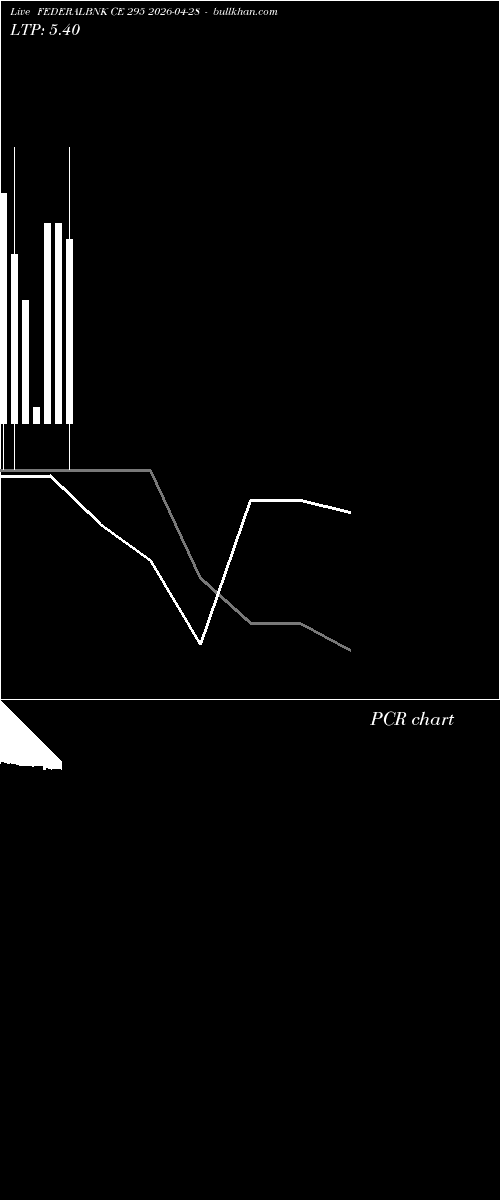  option chart FEDERALBNK CE 295 2026-04-28 