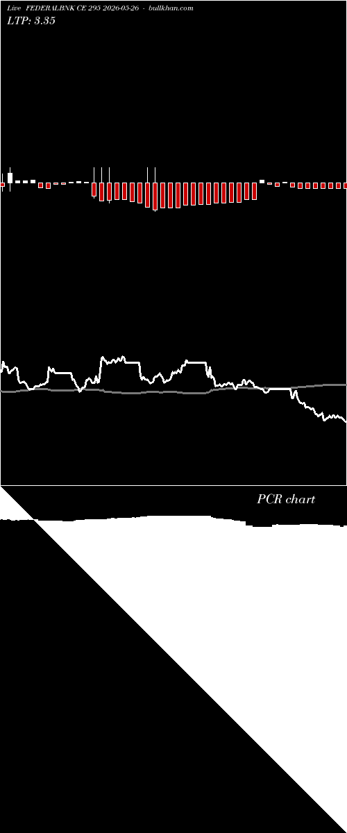  option chart FEDERALBNK CE 295 2026-05-26 