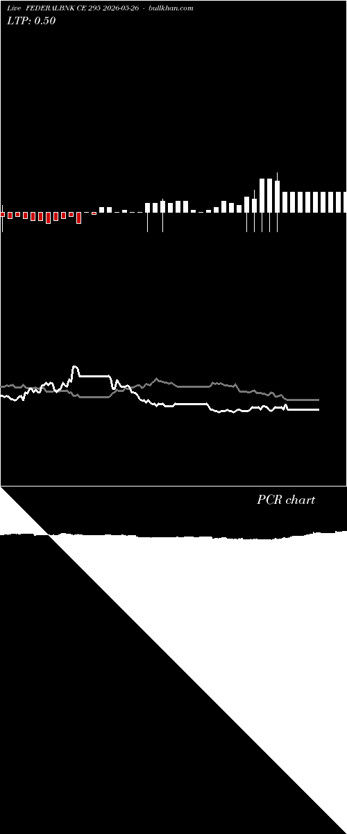  option chart FEDERALBNK CE 295 2026-05-26 