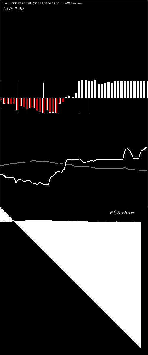  option chart FEDERALBNK CE 295 2026-05-26 