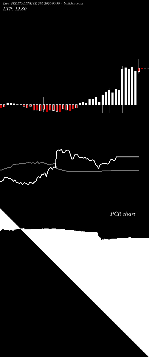  option chart FEDERALBNK CE 295 2026-06-30 