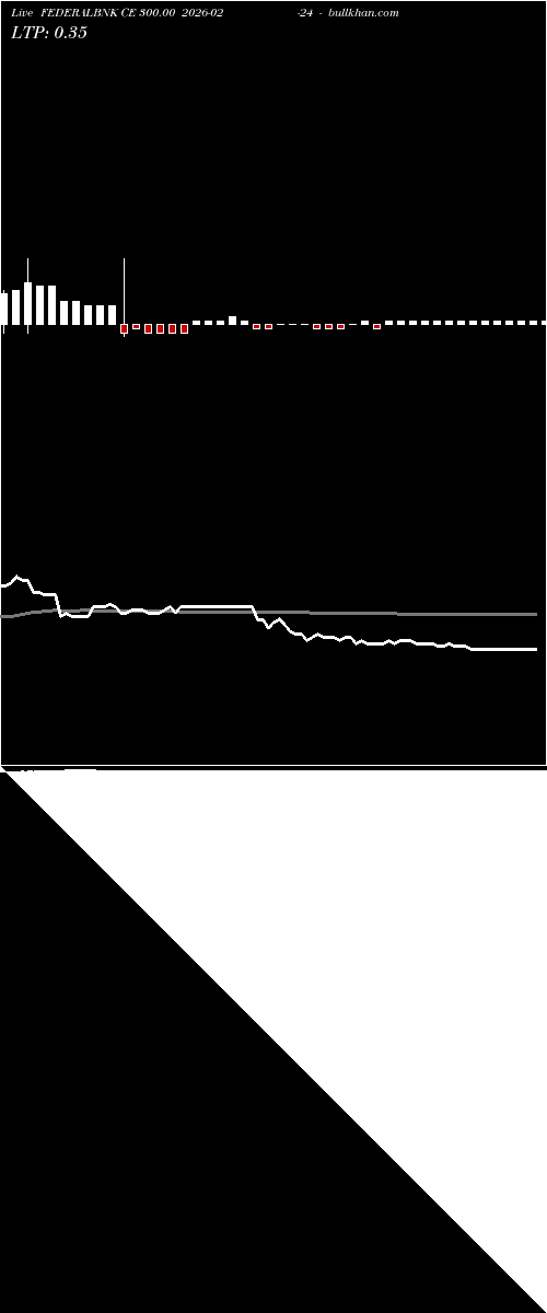  option chart FEDERALBNK CE 300.00 2026-02-24 