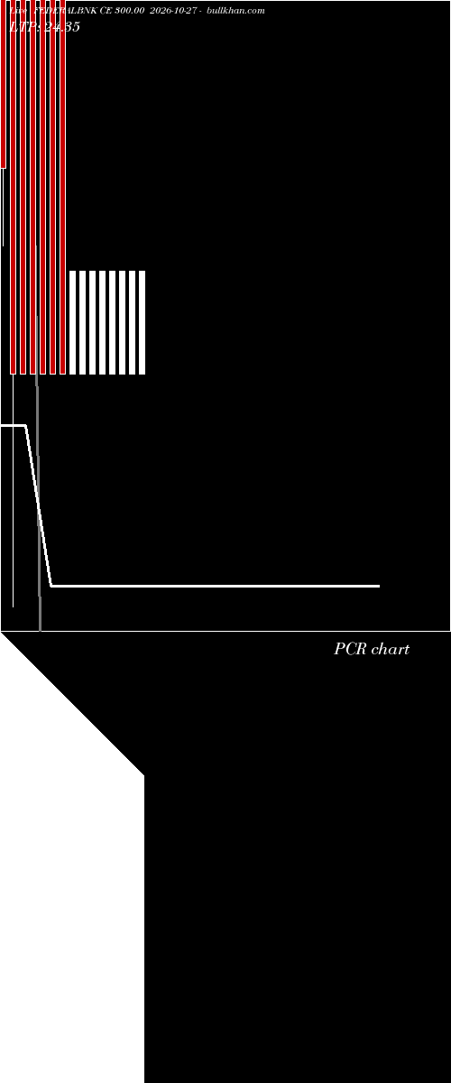 option chart FEDERALBNK CE 300.00 2026-10-27 