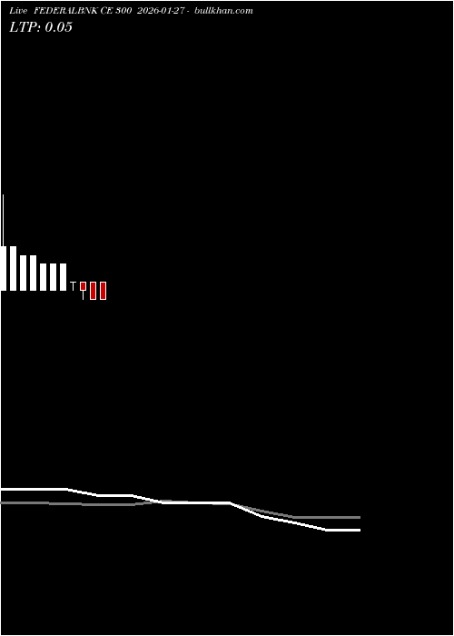  option chart FEDERALBNK CE 300 2026-01-27 