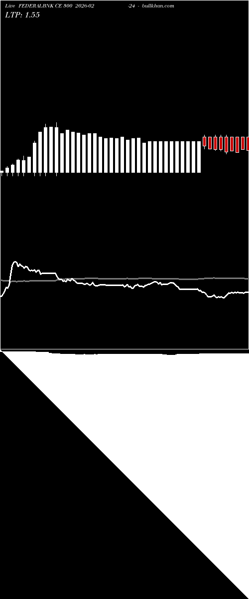  option chart FEDERALBNK CE 300 2026-02-24 