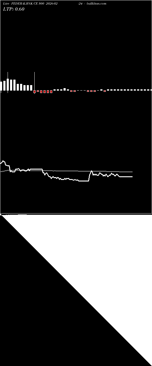  option chart FEDERALBNK CE 300 2026-02-24 