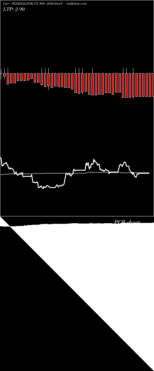  option chart FEDERALBNK CE 300 2026-04-28 