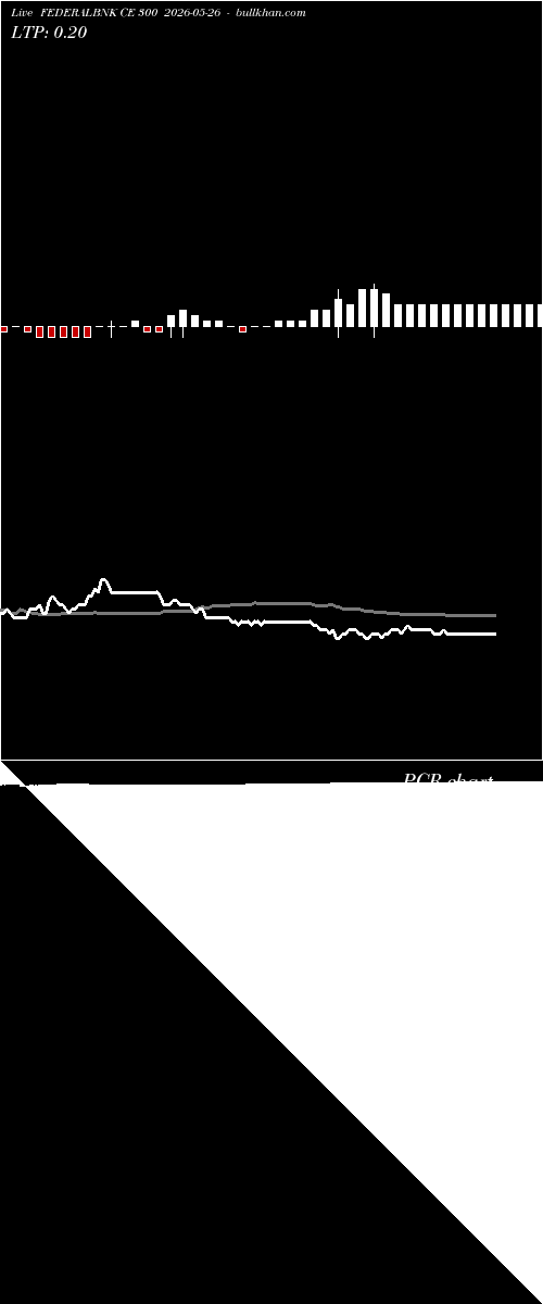  option chart FEDERALBNK CE 300 2026-05-26 