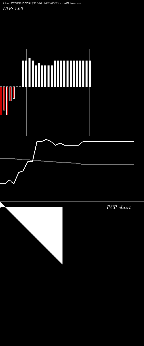  option chart FEDERALBNK CE 300 2026-05-26 
