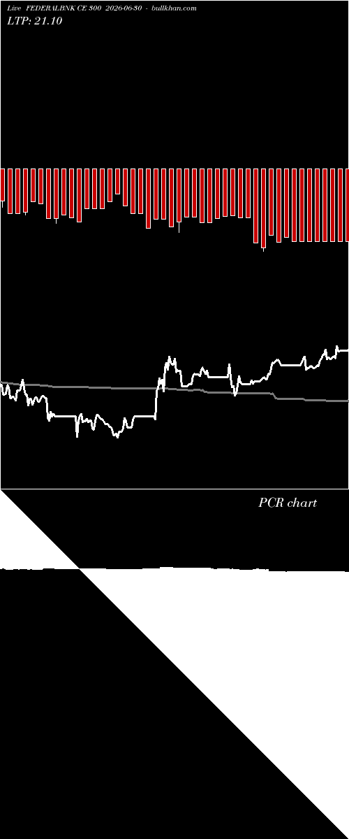  option chart FEDERALBNK CE 300 2026-06-30 