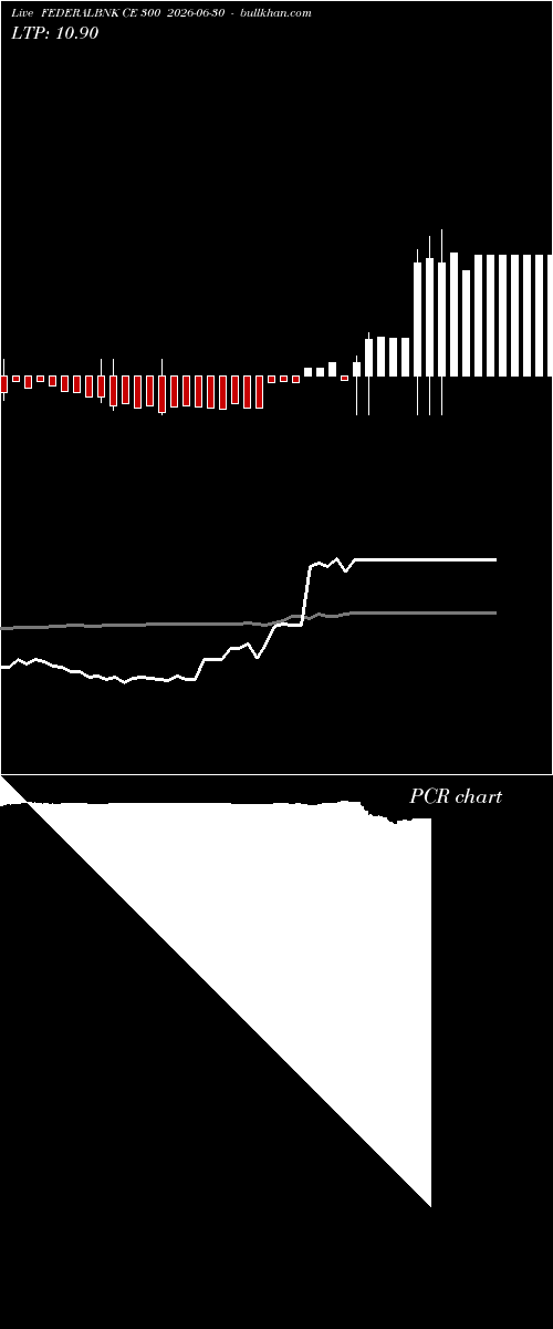  option chart FEDERALBNK CE 300 2026-06-30 