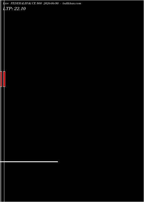  option chart FEDERALBNK CE 300 2026-06-30 