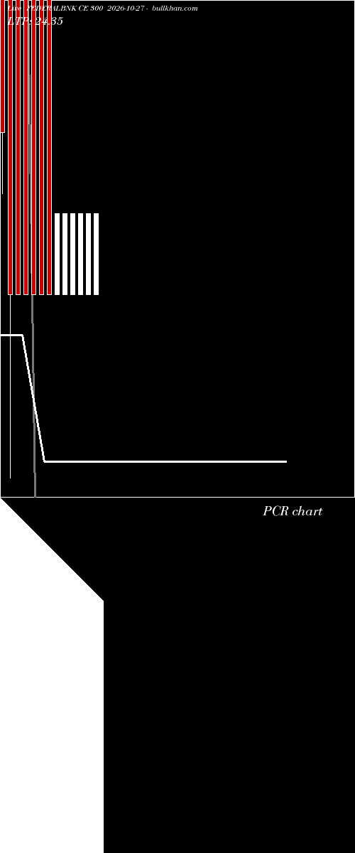  option chart FEDERALBNK CE 300 2026-10-27 