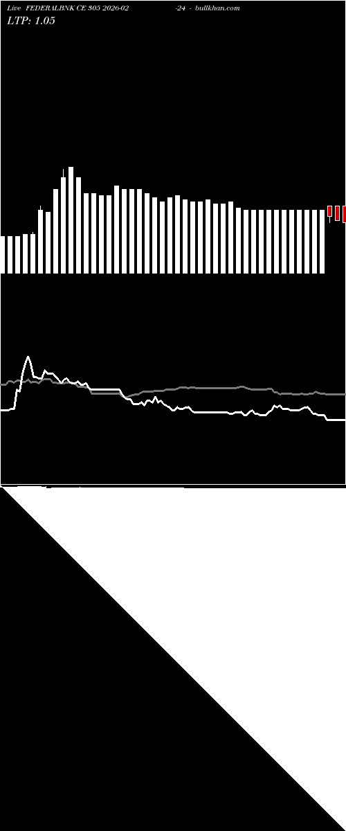  option chart FEDERALBNK CE 305 2026-02-24 