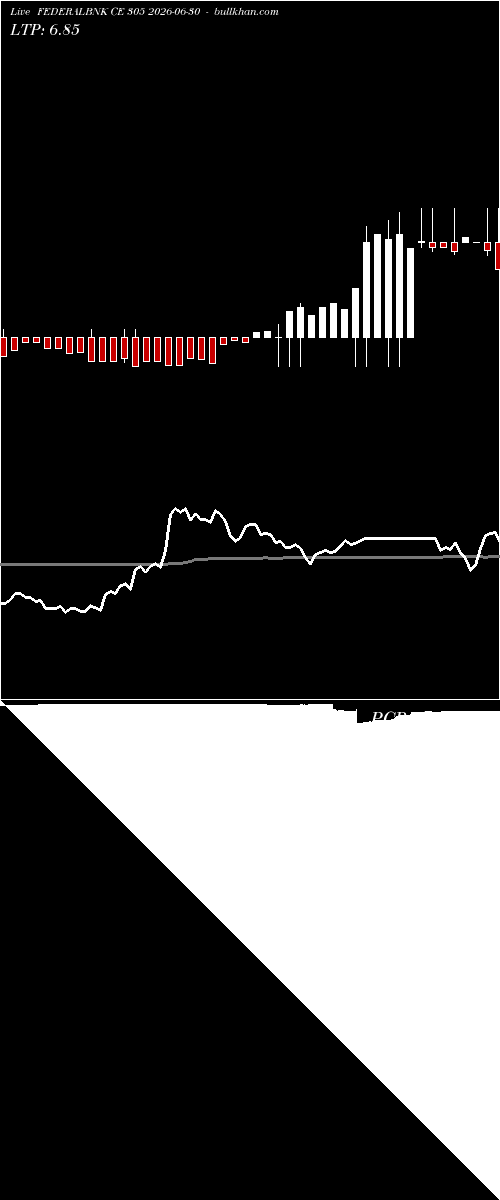  option chart FEDERALBNK CE 305 2026-06-30 