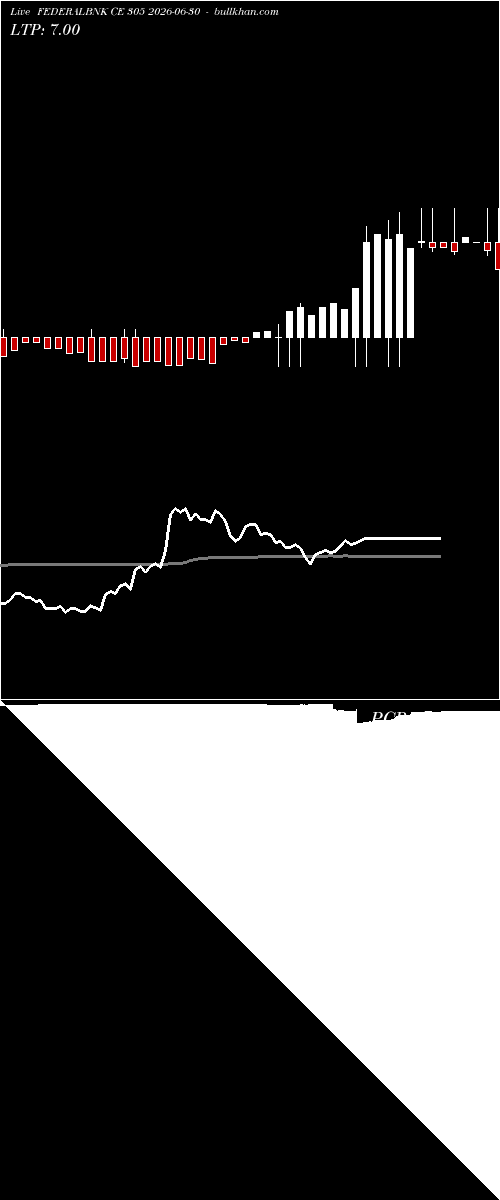  option chart FEDERALBNK CE 305 2026-06-30 