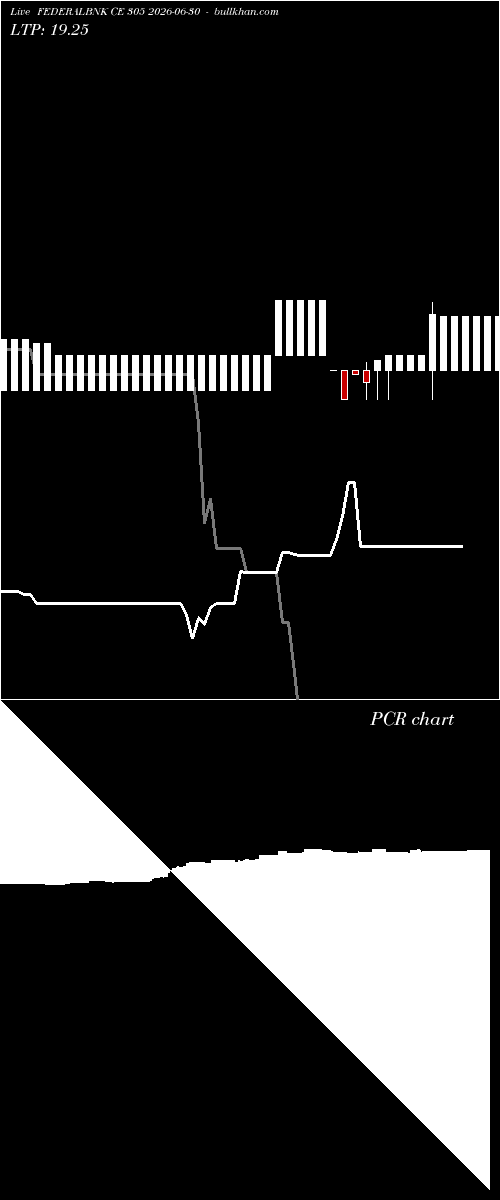  option chart FEDERALBNK CE 305 2026-06-30 