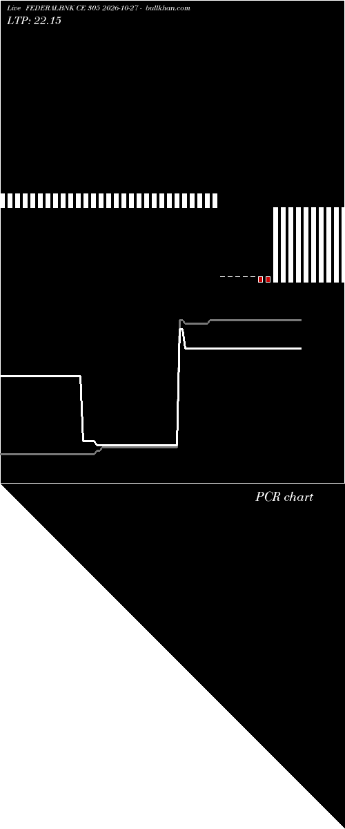  option chart FEDERALBNK CE 305 2026-10-27 