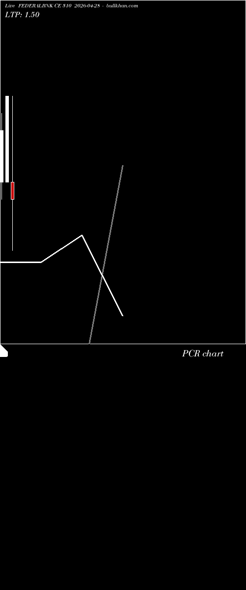  option chart FEDERALBNK CE 310 2026-04-28 