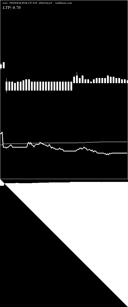  option chart FEDERALBNK CE 310 2026-04-28 