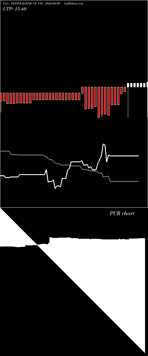  option chart FEDERALBNK CE 310 2026-06-30 
