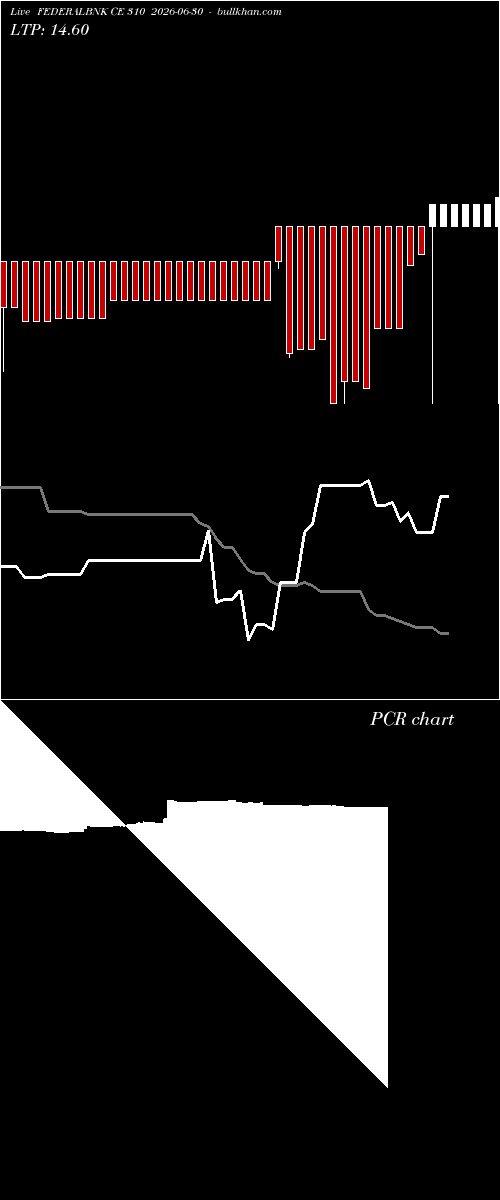  option chart FEDERALBNK CE 310 2026-06-30 