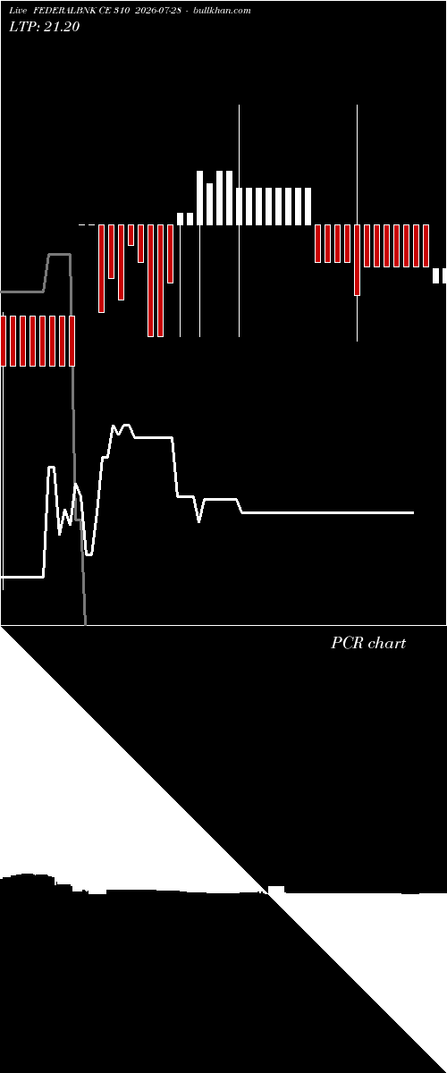  option chart FEDERALBNK CE 310 2026-07-28 