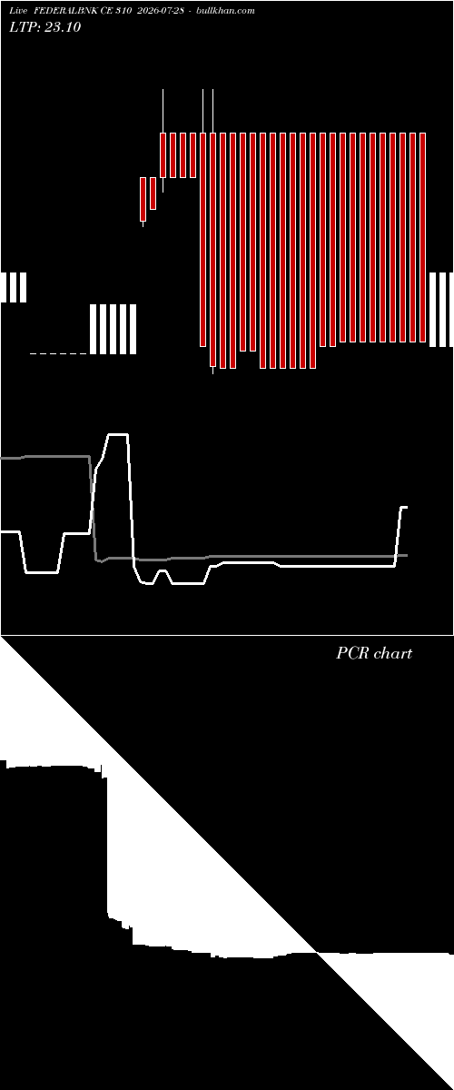  option chart FEDERALBNK CE 310 2026-07-28 