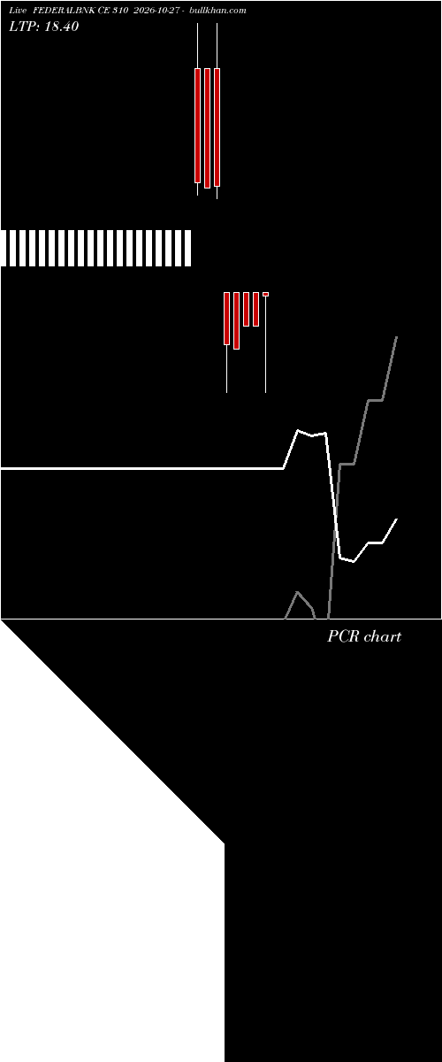  option chart FEDERALBNK CE 310 2026-10-27 