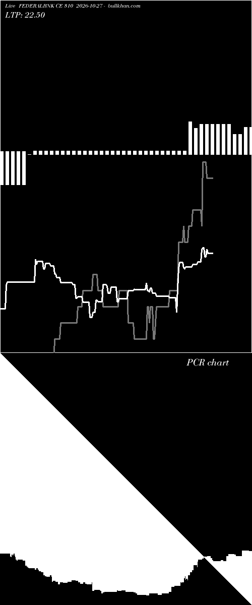  option chart FEDERALBNK CE 310 2026-10-27 