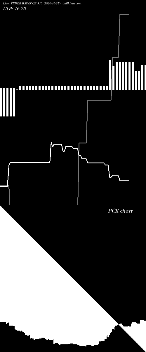  option chart FEDERALBNK CE 310 2026-10-27 