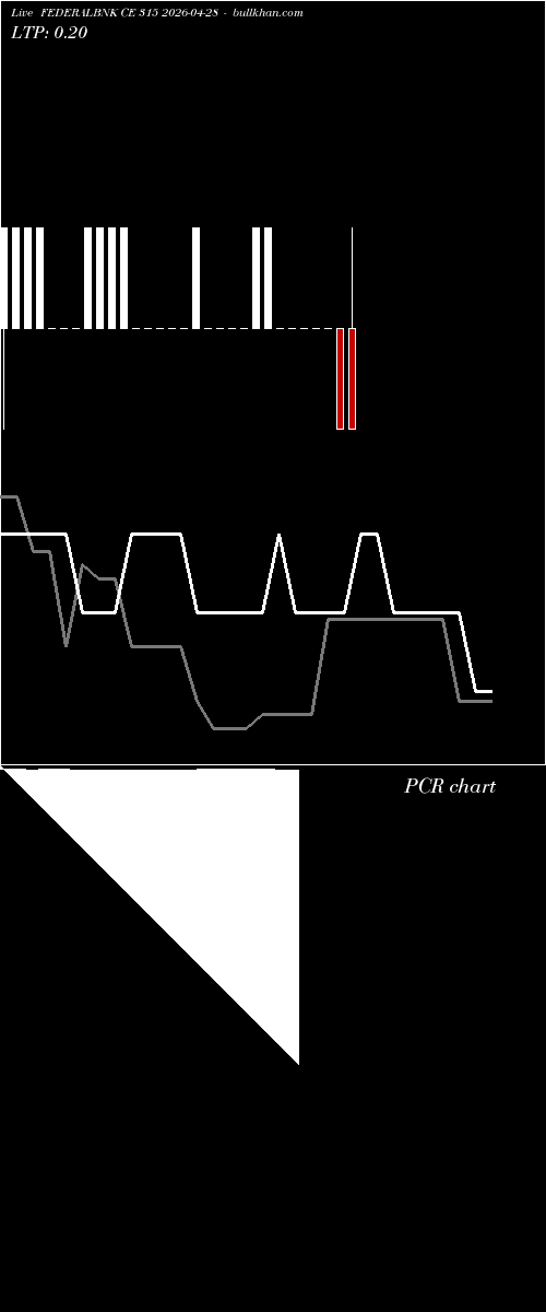  option chart FEDERALBNK CE 315 2026-04-28 