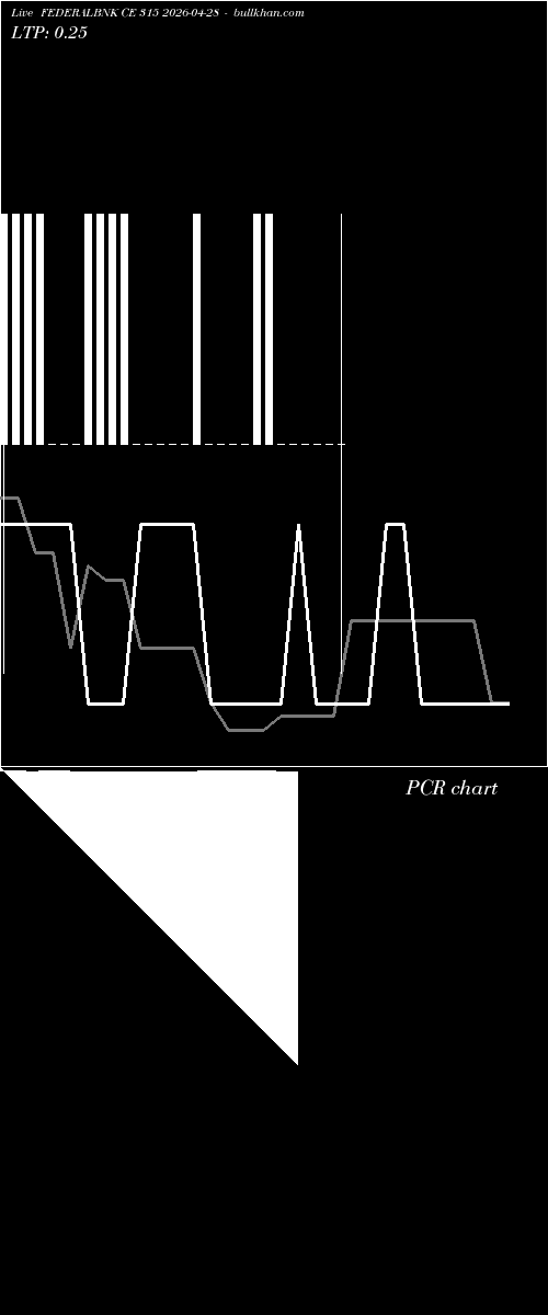  option chart FEDERALBNK CE 315 2026-04-28 