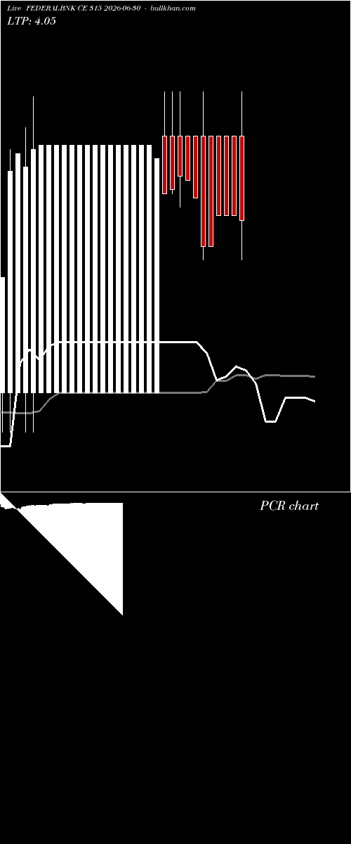  option chart FEDERALBNK CE 315 2026-06-30 