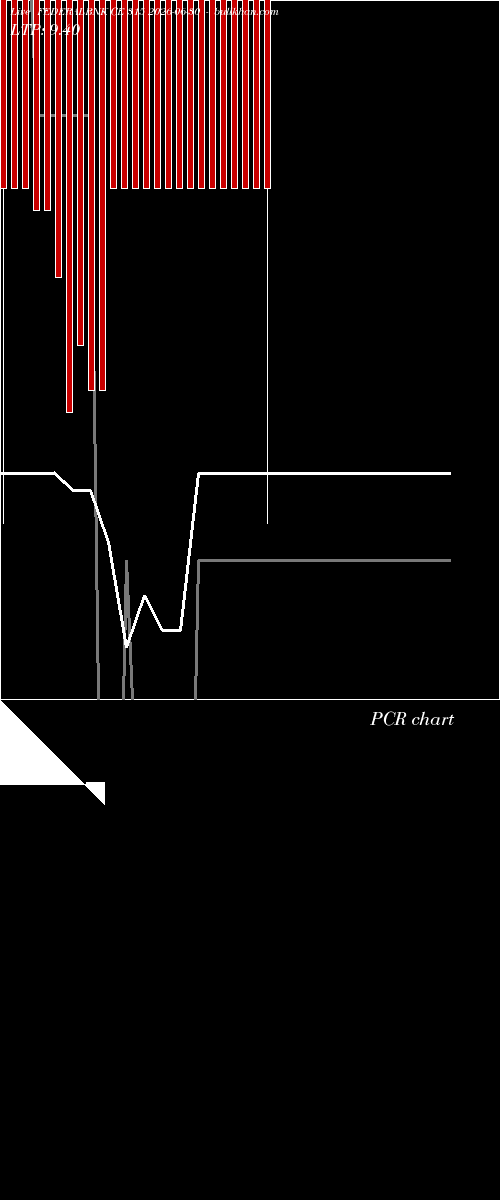  option chart FEDERALBNK CE 315 2026-06-30 