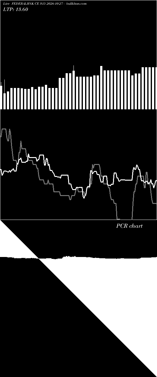 option chart FEDERALBNK CE 315 2026-10-27 