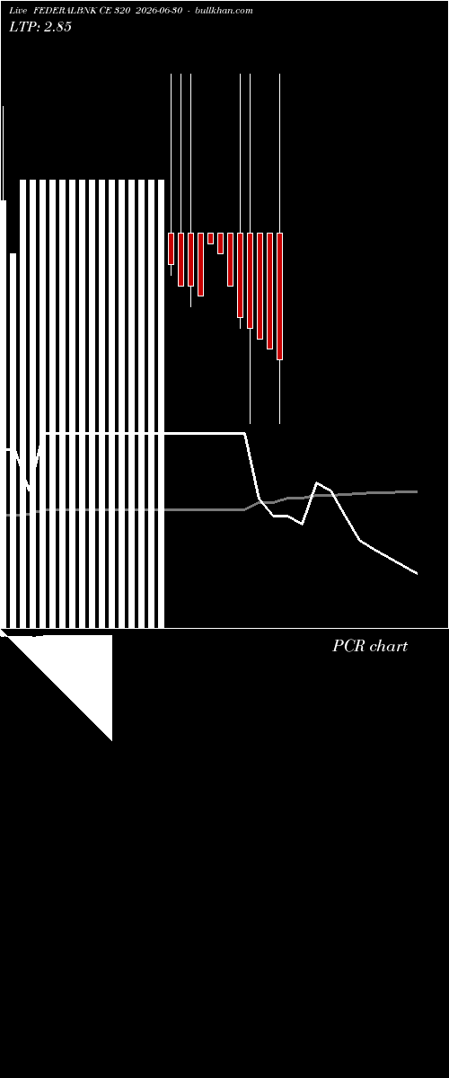  option chart FEDERALBNK CE 320 2026-06-30 