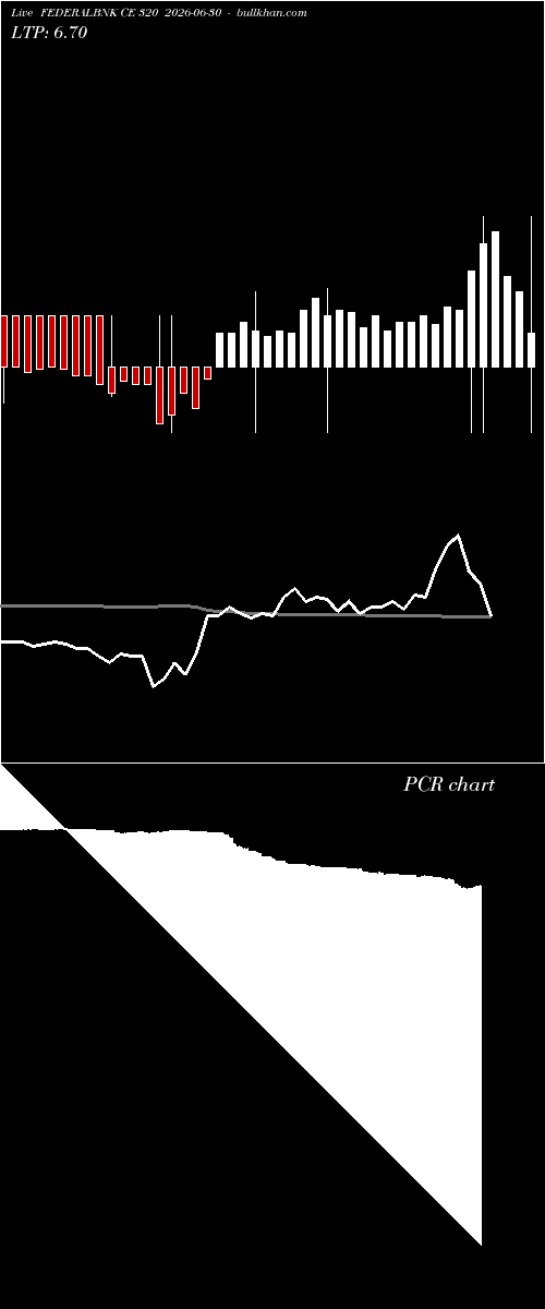  option chart FEDERALBNK CE 320 2026-06-30 
